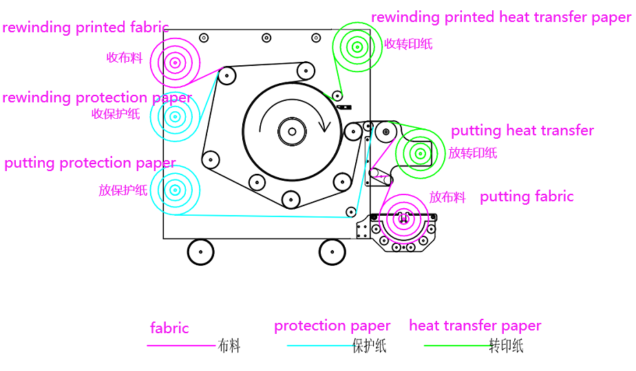 Wholesale Whosale Price Roll To Roll Calandra Roller Heat Transfer Printing Sublimation  Press Machine From Bunnings, $14,110.56